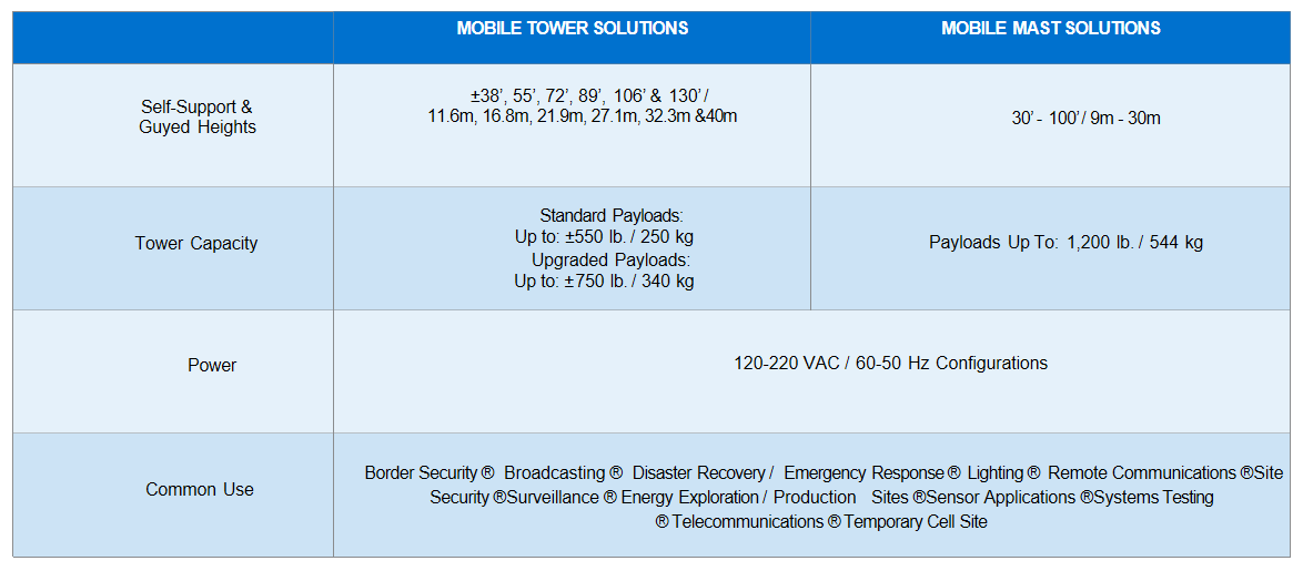 vehicle-mounted telescopic lightning protection mast 1