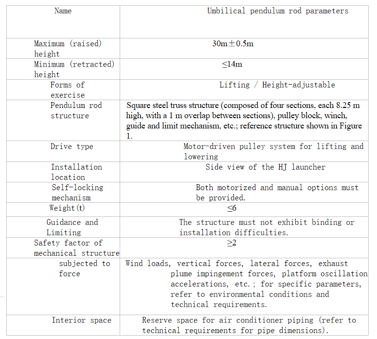 Integrated, intelligent, multi-parameter early-warning and positioning telescopic mast (trailer-mounted) 2