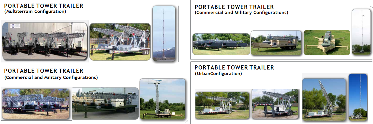 vehicle-mounted telescopic lightning protection mast 2