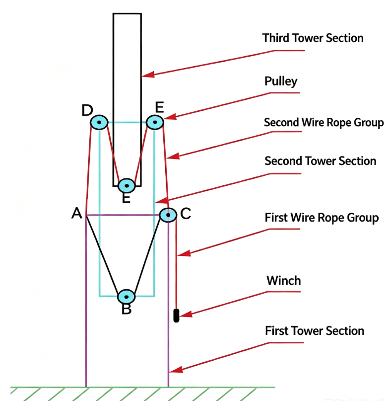 Integrated, intelligent, multi-parameter early-warning and positioning telescopic mast (trailer-mounted) 3