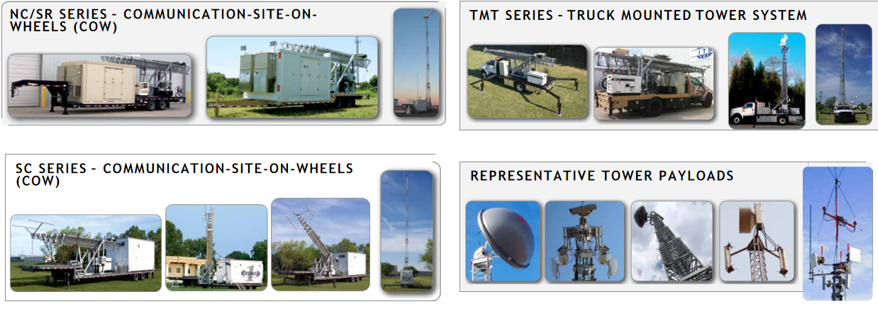 vehicle-mounted telescopic lightning protection mast 4