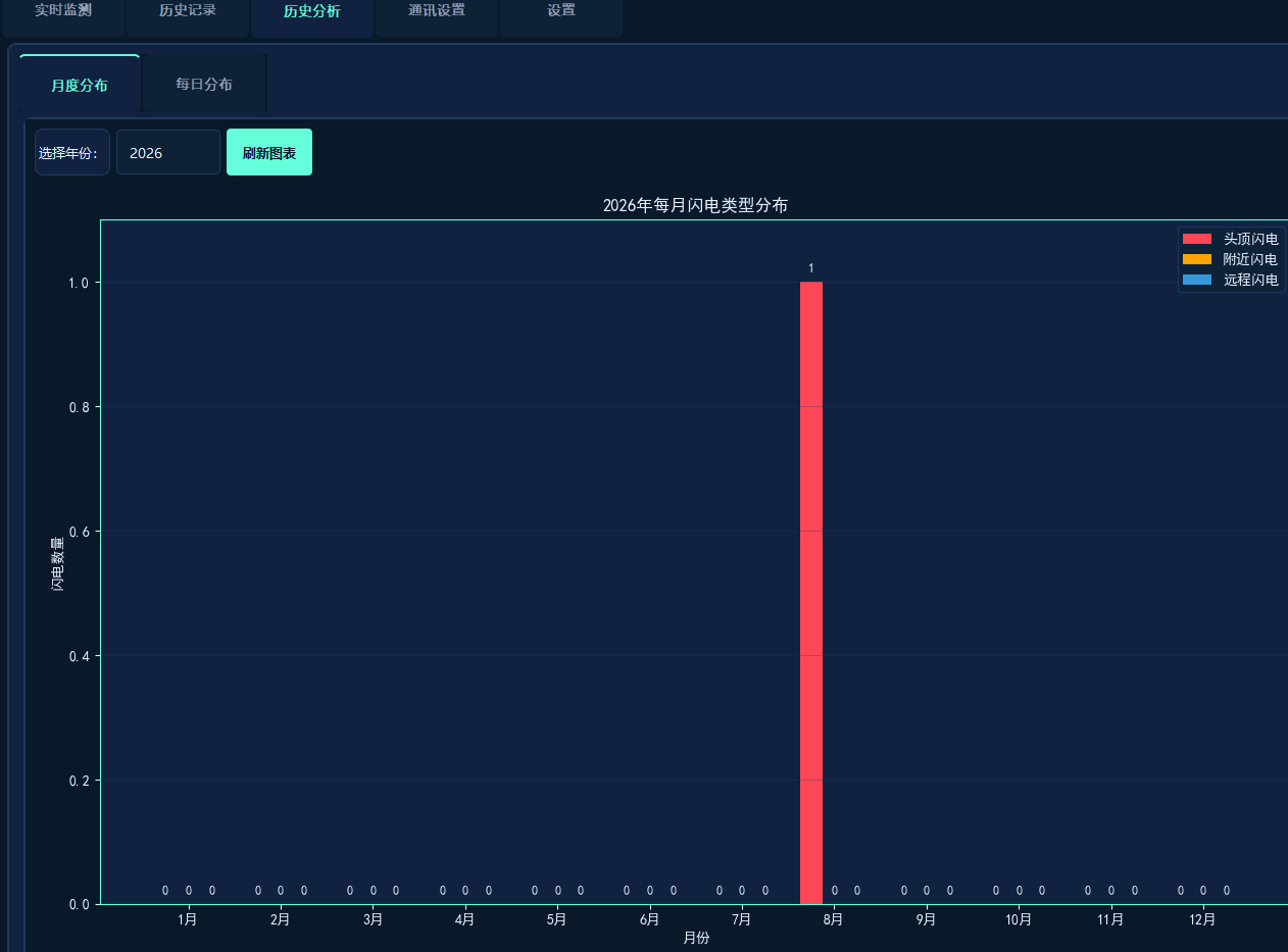 Lightning Positioning Software System——YBY-SD35 4
