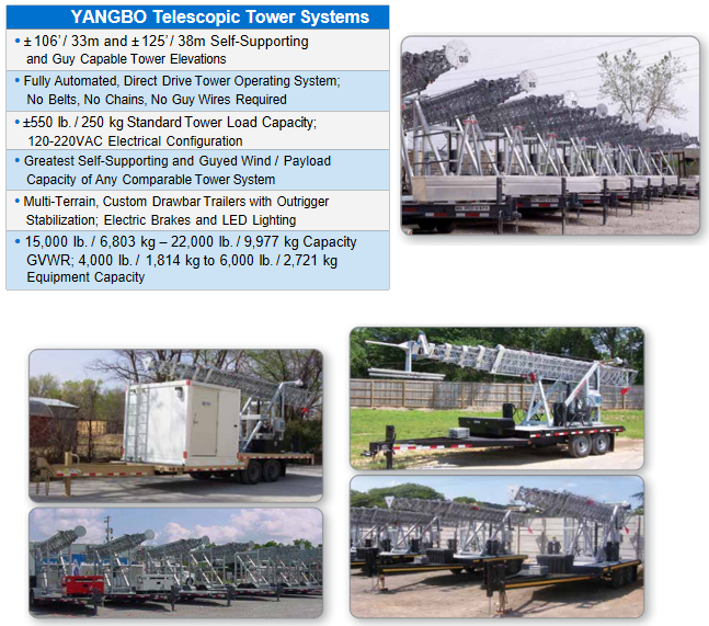vehicle-mounted telescopic lightning protection mast 8