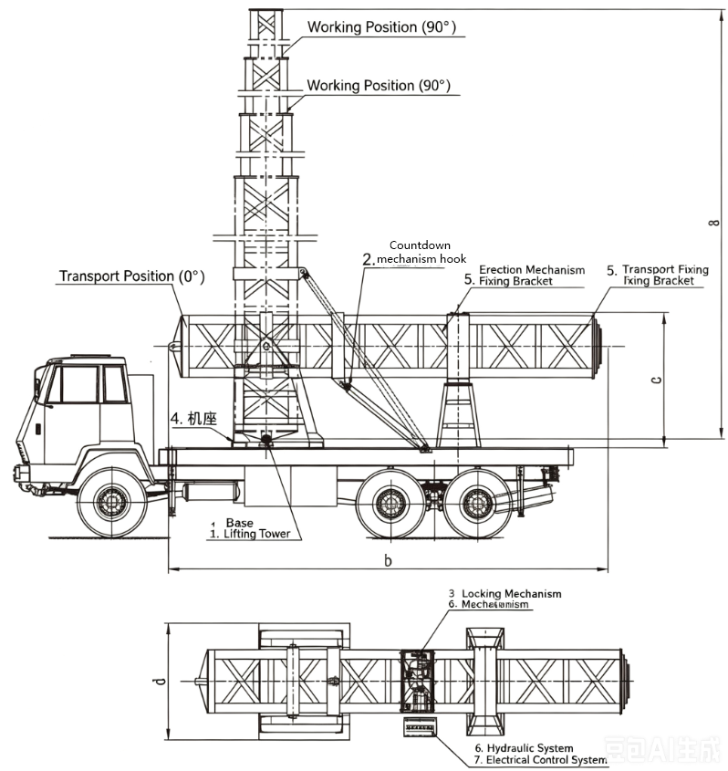 Integrated, intelligent, multi-parameter early-warning and positioning telescopic mast (trailer-mounted) 9