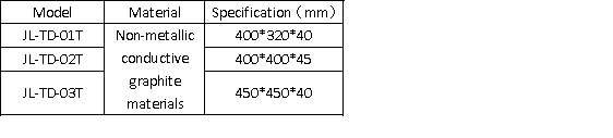 Square fired grounding module wps图片