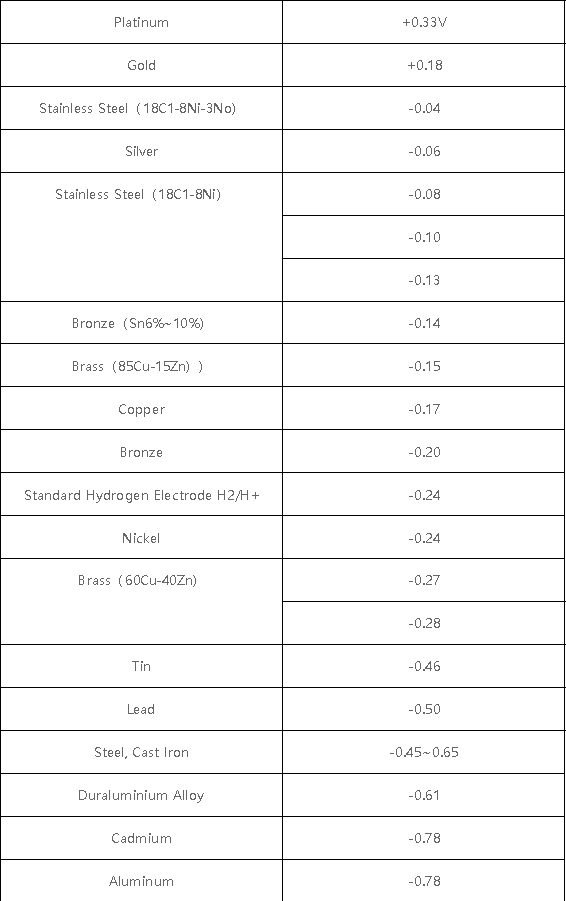 Magnesium alloy ion grounding rod wps图片(1)