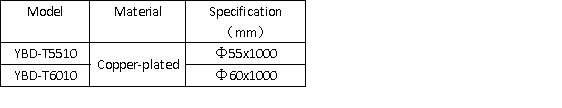 Copper-plated ion grounding rod wps图片(2)