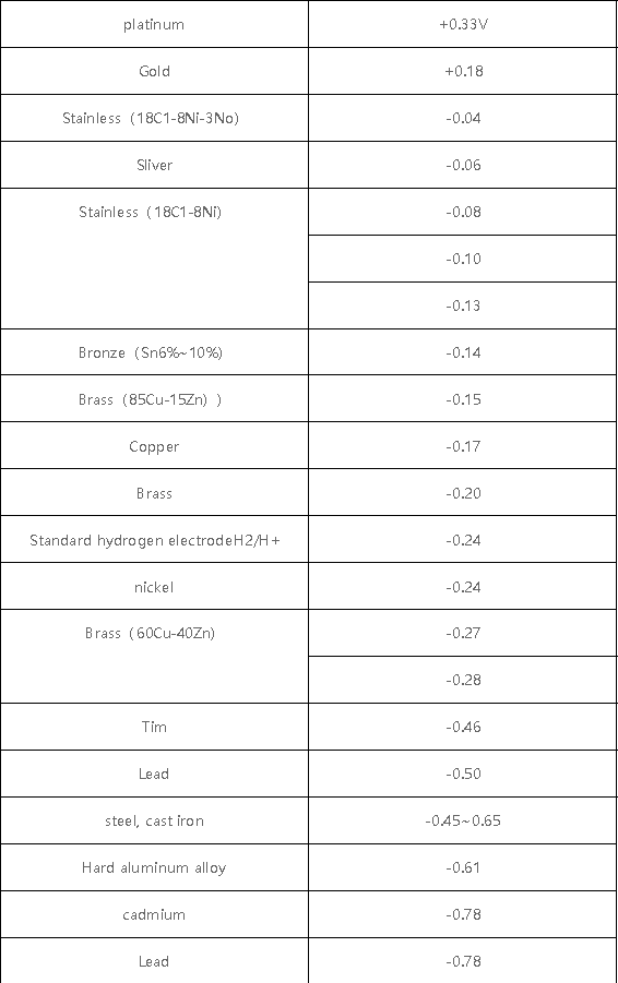 Magnesium alloy ion grounding rod wps图片(2)