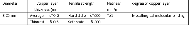 Copper-clad steel round wire 铜包钢圆线2