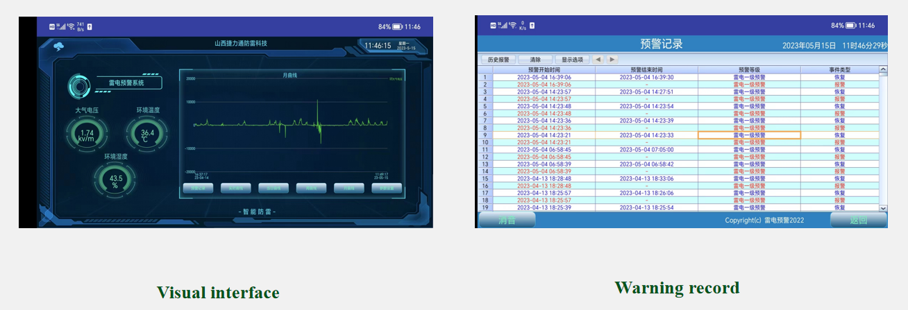 Lightning warning system(15km) 预警显示